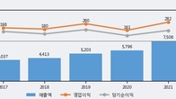 LS전선아시아, 전일 대비 거래량 3배 이상 급증... 주가 +3.16% ↑