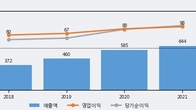 노터스, 주가 +17.44% 상승 중... 최근 5거래일 최고 거래량 돌파