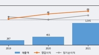 키다리스튜디오, 주가 +5.97% 상승 중... 거래량 급증