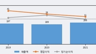 소프트캠프, 주가와 거래량 동반 상승... 주가 +6.51% ↑