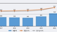 인크로스, 거래량 증가하며 주가 상승... 주가 +10.2% ↑