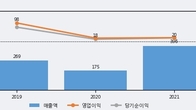 오로스테크놀로지, 주가와 거래량 동반 상승... 주가 +8.72% ↑