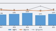 삼성출판사, 주가 +5.54% 상승 중... 거래량 급증