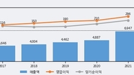 KCTC, 최근 5거래일 거래량 최고치 돌파... 주가 +9.51% ↑