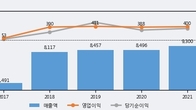 롯데정보통신, 주가와 거래량 동반 상승... 주가 +4.61% ↑