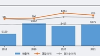 한일시멘트, 거래량 강세... 주가는 -5.36% 하락