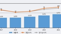 하츠, 거래량 증가하며 주가 상승... 주가 +12.85% ↑
