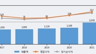 테이팩스, 전일 대비 거래량 3배 이상 급증... 주가 +9.02% ↑