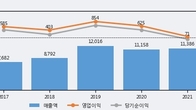 화승엔터프라이즈, 최근 5거래일 거래량 최고치 돌파... 주가 +6.71% ↑