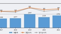 한미글로벌, 거래량 증가하며 주가 상승... 주가 +8.01% ↑