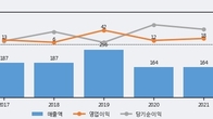 써니전자, 거래량 증가하며 주가 상승... 주가 +6.94% ↑