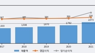 안랩, 주가 +14.53% 상승 중... 최근 5거래일 최고 거래량 돌파