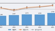 오픈베이스, 주가 +7.05% 상승 중... 거래량 급증