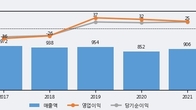 아이윈, 주가 +6.82% 상승 중... 거래량 급증