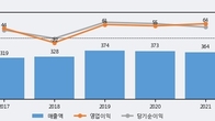 비트컴퓨터, 주가와 거래량 동반 상승... 주가 +6.36% ↑