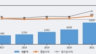 유니퀘스트, 거래량 증가하며 주가 상승... 주가 +3.5% ↑