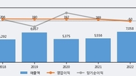 성도이엔지, 거래량 증가하며 주가 상승... 주가 +11.49% ↑