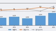 BGF에코머티리얼즈, 거래량 증가하며 주가 상승... 주가 +14.67% ↑