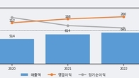 쿠콘, 주가와 거래량 동반 상승... 주가 +5.16% ↑