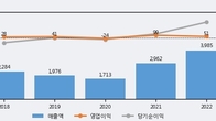 대창스틸, 최근 5거래일 거래량 최고치 돌파... 주가 +5.94% ↑