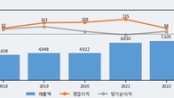 KBI메탈, 주가와 거래량 동반 상승... 주가 +12.94% ↑