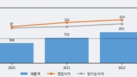 보광산업, 거래량 증가하며 주가 상승... 주가 +6.87% ↑