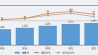 하츠, 주가 +8.64% 상승 중... 거래량 급증