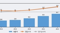 엠아이텍, 거래량 강세... 주가는 -8.04% 하락