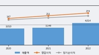 인카금융서비스, 주가 +10.91% 상승 중... 거래량 급증