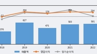 액토즈소프트, 주가와 거래량 모두 강세... 최근 5거래일 최고 거래량 돌파