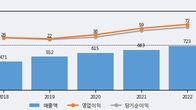 대한과학, 주가와 거래량 모두 강세... 최근 5거래일 최고 거래량 돌파