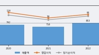 아이패밀리에스씨, 전일 대비 +7.46% 상승... 거래량 전일 4배 이상