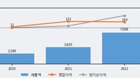 콤텍시스템, 주가 +19.21% 상승 중... 최근 5거래일 최고 거래량 돌파