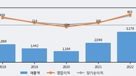 삼목에스폼, 주가와 거래량 동반 상승... 주가 +5.0% ↑