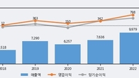 이랜텍, 최근 5거래일 거래량 최고치 돌파... 주가 +6.56% ↑