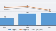 알비더블유, 거래량 증가하며 주가 상승... 주가 +18.97% ↑
