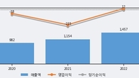 엠에프엠코리아, 최근 5거래일 거래량 최고치 돌파... 주가 +6.88% ↑