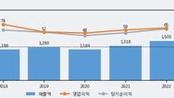 에이텍모빌리티, 거래량 증가하며 주가 상승... 주가 +7.43% ↑