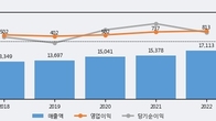 녹십자, 최근 5거래일 거래량 최고치 돌파... 주가 +8.12% ↑