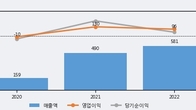 애니플러스, 거래량 증가하며 주가 상승... 주가 +5.79% ↑