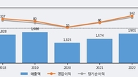 오리콤, 거래량 실린 주가 하락... -5.35% ↓
