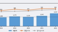 나스미디어, 주가 +5.07% 상승 중... 최근 5거래일 최고 거래량 돌파