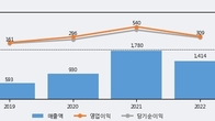 에이피티씨, 주가와 거래량 동반 상승... 주가 +13.86% ↑