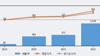 넥스틴, 거래량 증가하며 주가 상승... 주가 +10.07% ↑
