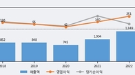 빅솔론, 거래량 증가하며 주가 하락... -5.42% ↓