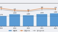 일진파워, 전일 대비 거래량 3배 이상 급증... 주가 +5.75% ↑