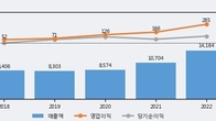 가온전선, 전일 대비 거래량 3배 이상 급증... 주가 +7.56% ↑