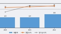 와이즈버즈, 주가 +6.71% 상승 중... 최근 5거래일 최고 거래량 돌파