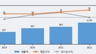 율호, 거래량 강세... 주가는 -14.97% 하락