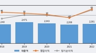 엑사이엔씨, 전일 대비 +8.0% 상승... 거래량 전일 6배 이상